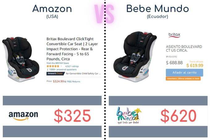 Baby Product Prices Ecuador vs US