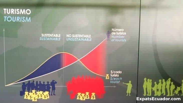 Sustainable Tourism - San Cristobal Interpretation Centre