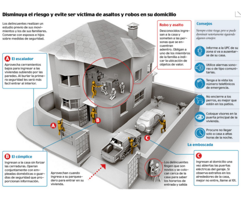 How to protect your home from robberies