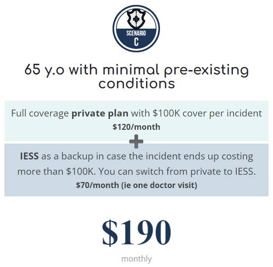 Scenario C: 65 Years Old with Minimal Pre-Existing Conditions