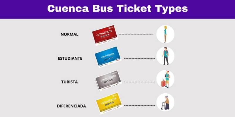 Cuenca Bus Ticket Types